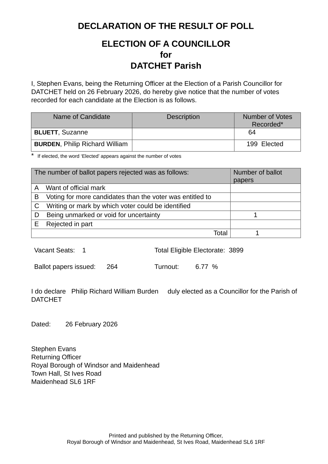 Datchet Parish Council Election Results